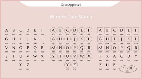 hermes stamp z